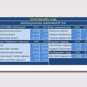 Харьцааны шинжилгээ