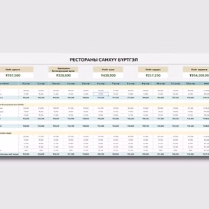 Рестораны санхүү