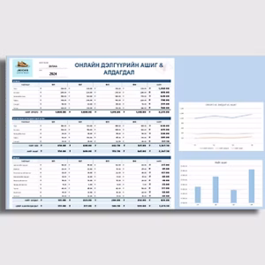 Онлайн дэлгүүрийн ашиг алдагдал