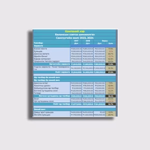 Балансын хэвтээ шинжилгээ