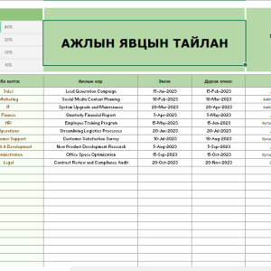 Ажлын явцын тайлан