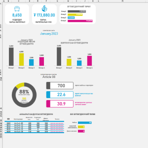 Бараа материалын хянах самбар
