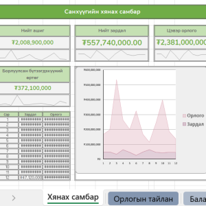 Санхүүгийн тайлан - хянах самбартай