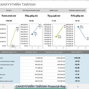 Санхүүгийн тайлан 2 жил харьцуулалт