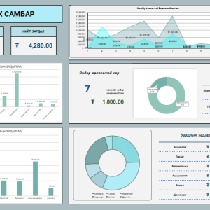 Санхүүгийн хянах самбар