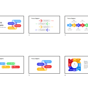 Бизнес процес