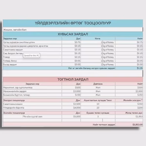 Үйлдвэрлэлийн өртөг тооцоолуур