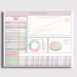 Хугарлын цэгийн шинжилгээ