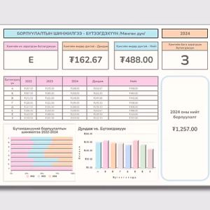 Борлуулалтын шинжилгээ - Бүтээгдэхүүн-Тетрис