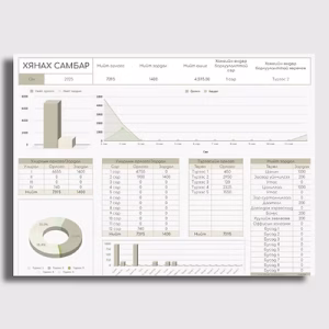 Түрээсийн бизнесийн борлуулалт, зардлын бүртгэл, тайлан, шинжилгээ