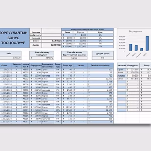 Борлуулалтын бонус тооцоолуур - Борлуулалтаас хамаарсан