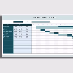 Гантт хүснэгт- Ажлын явц