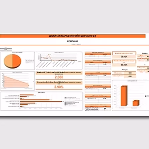 Дижитал маркетингийн шинжилгээ