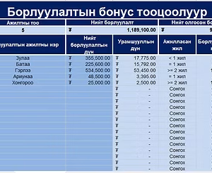 Бонус тооцоолуур