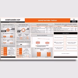 Маркетингийн KPI хянах самбар