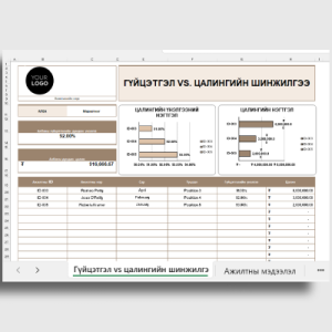 Ажилтны цалин гүйцэтгэлийн харьцуулсан шинжилгээ