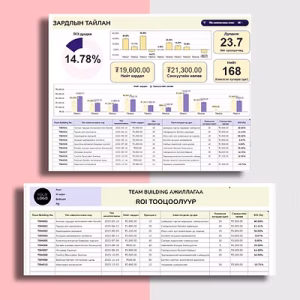 Team building үр дүнтэй байдлын тооцоолуур