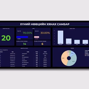 Хүний нөөцийн хянах самбар