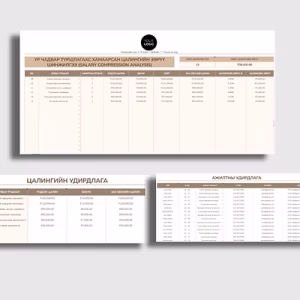 Цалингийн зөрүү шинжилгээ