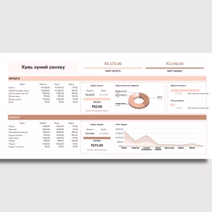 Хувь хүн, өрхий санхүү