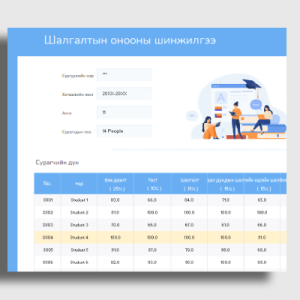 Дүнгийн хүснэгт, хянах самбар