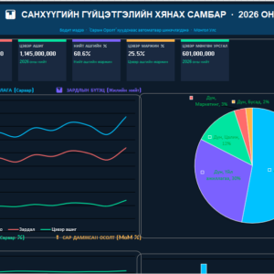 Санхүүгийн хянах самбар