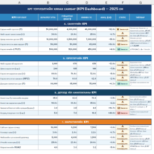 Бизнесийн KPI