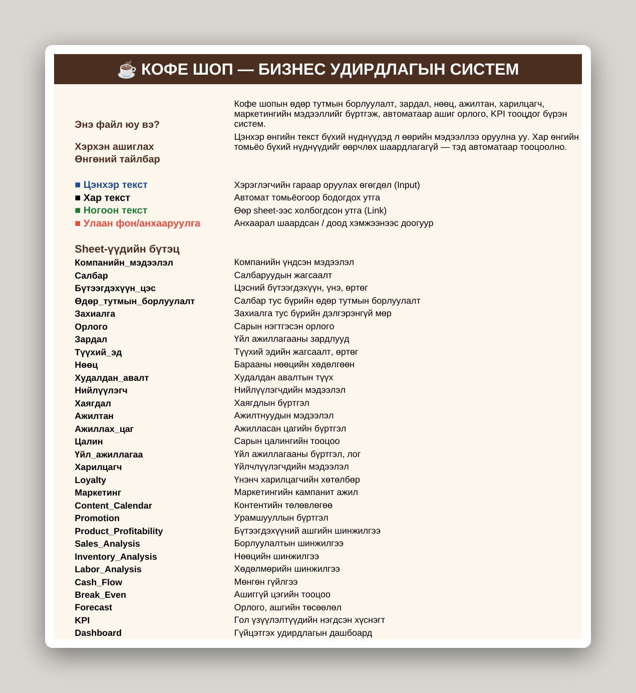 Кофе шопын бизнес систем /Excel/ - Image 33