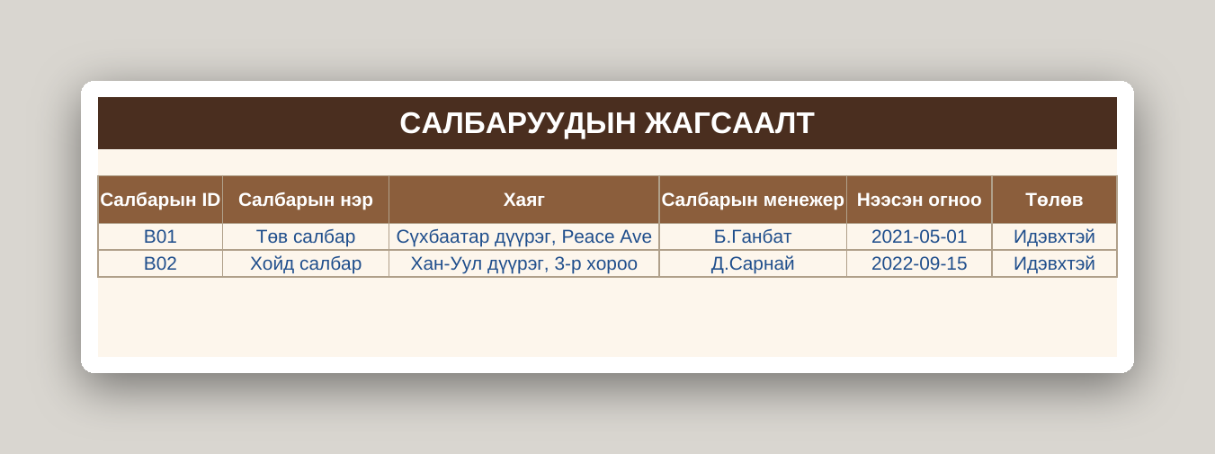 Кофе шопын бизнес систем /Excel/ - Image 31