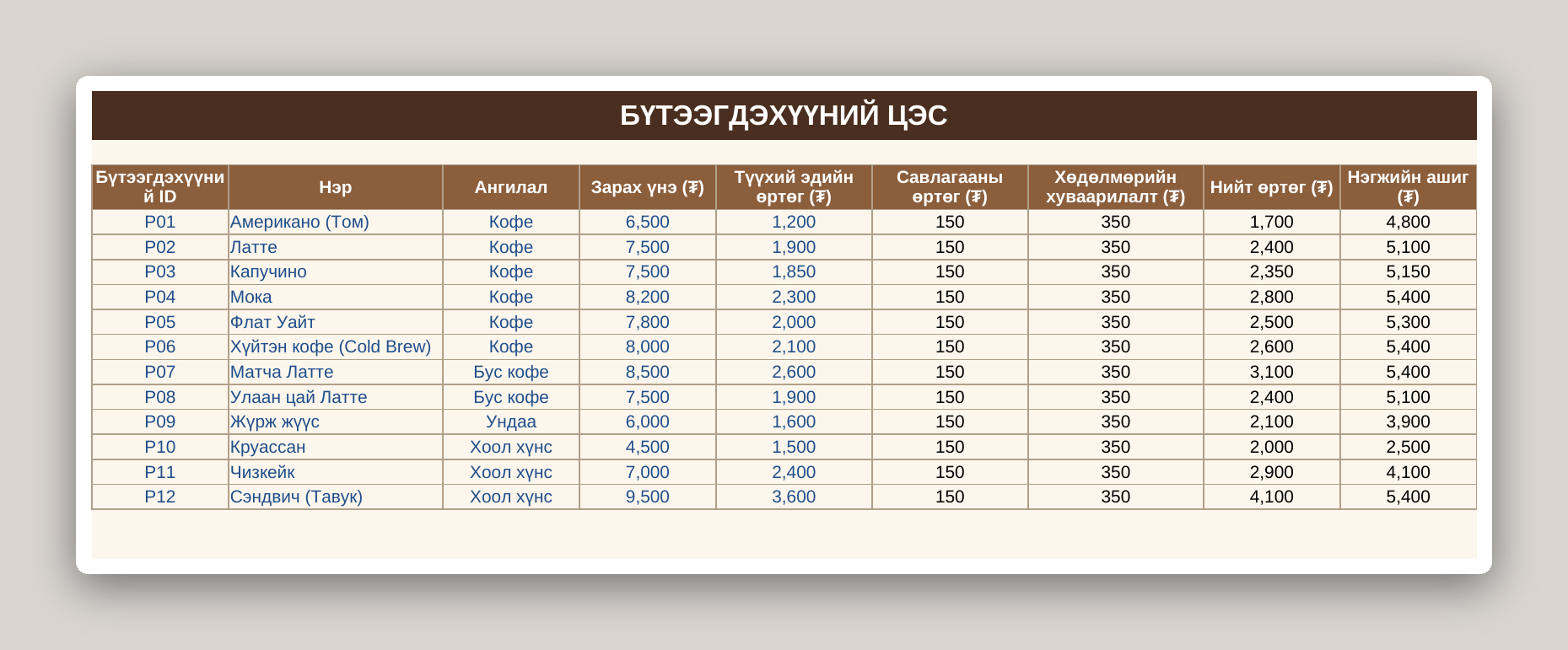 Кофе шопын бизнес систем /Excel/ - Image 30