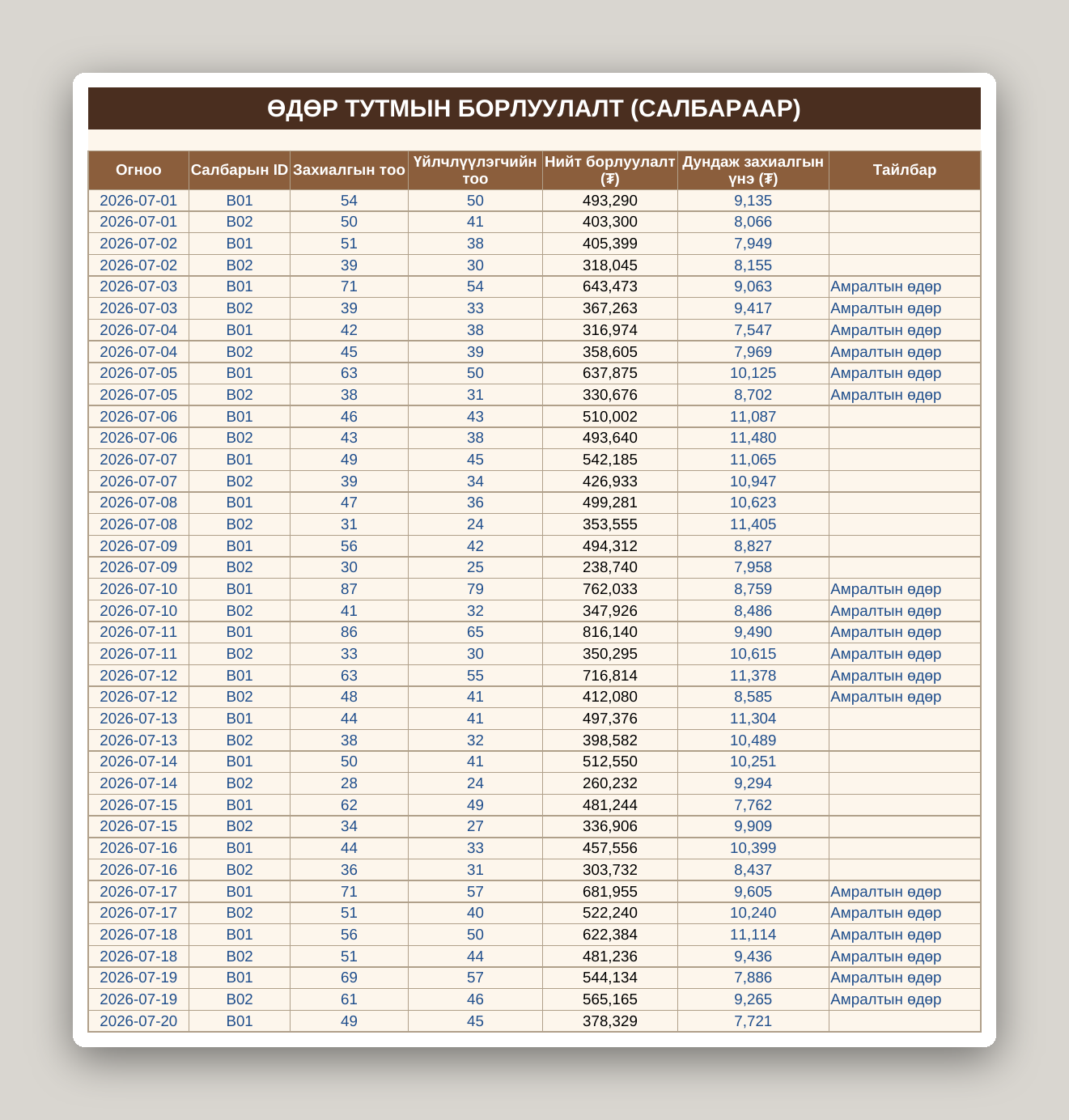 Кофе шопын бизнес систем /Excel/ - Image 29