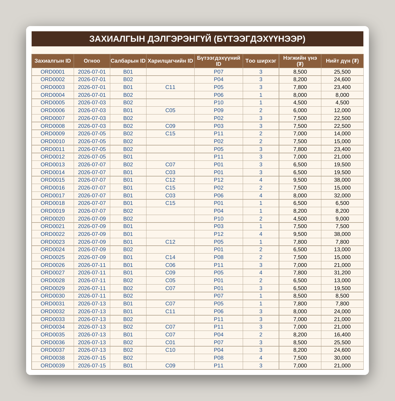 Кофе шопын бизнес систем /Excel/ - Image 28