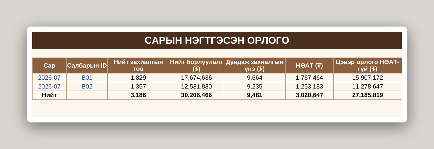 Кофе шопын бизнес систем /Excel/ - Image 27