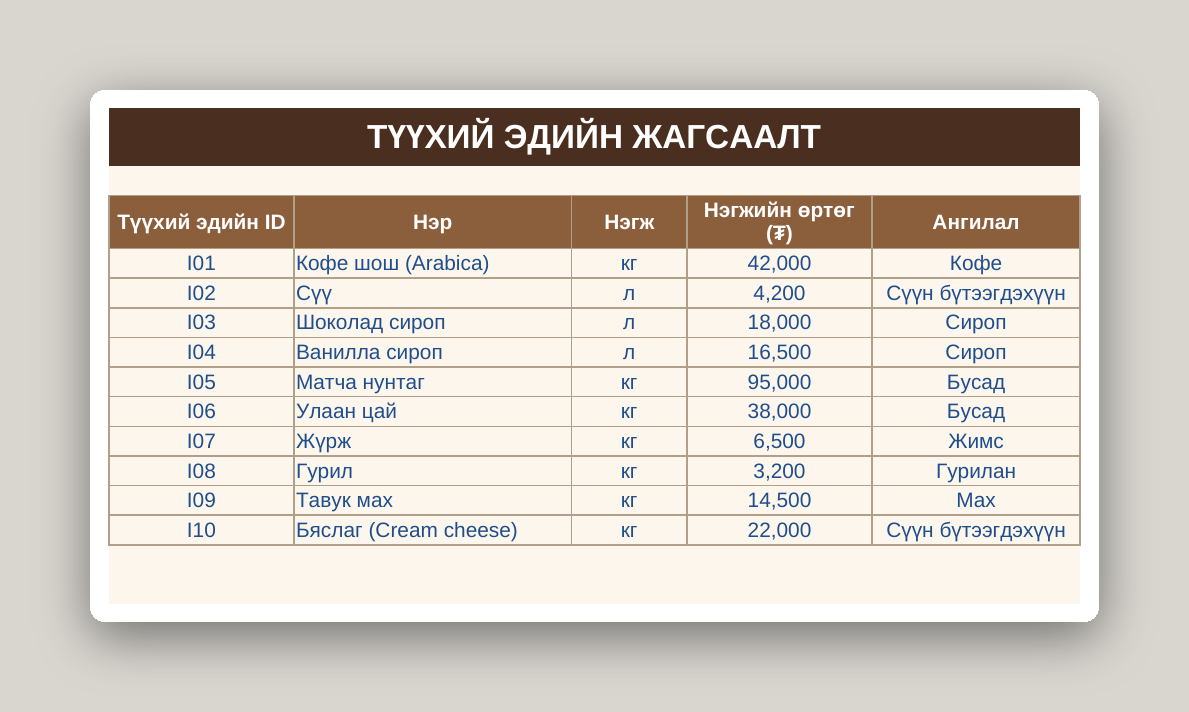Кофе шопын бизнес систем /Excel/ - Image 25