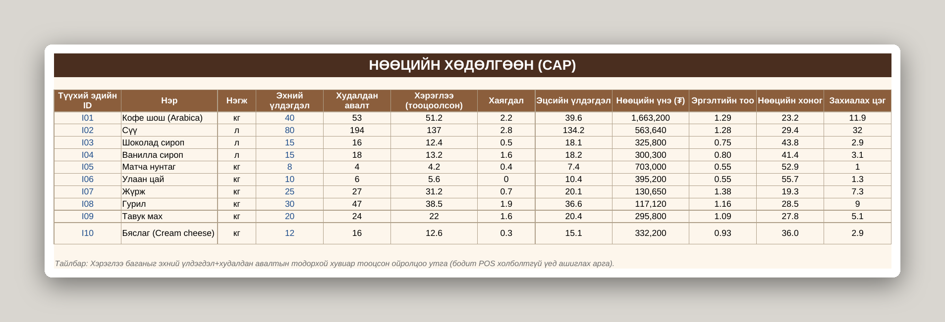 Кофе шопын бизнес систем /Excel/ - Image 24