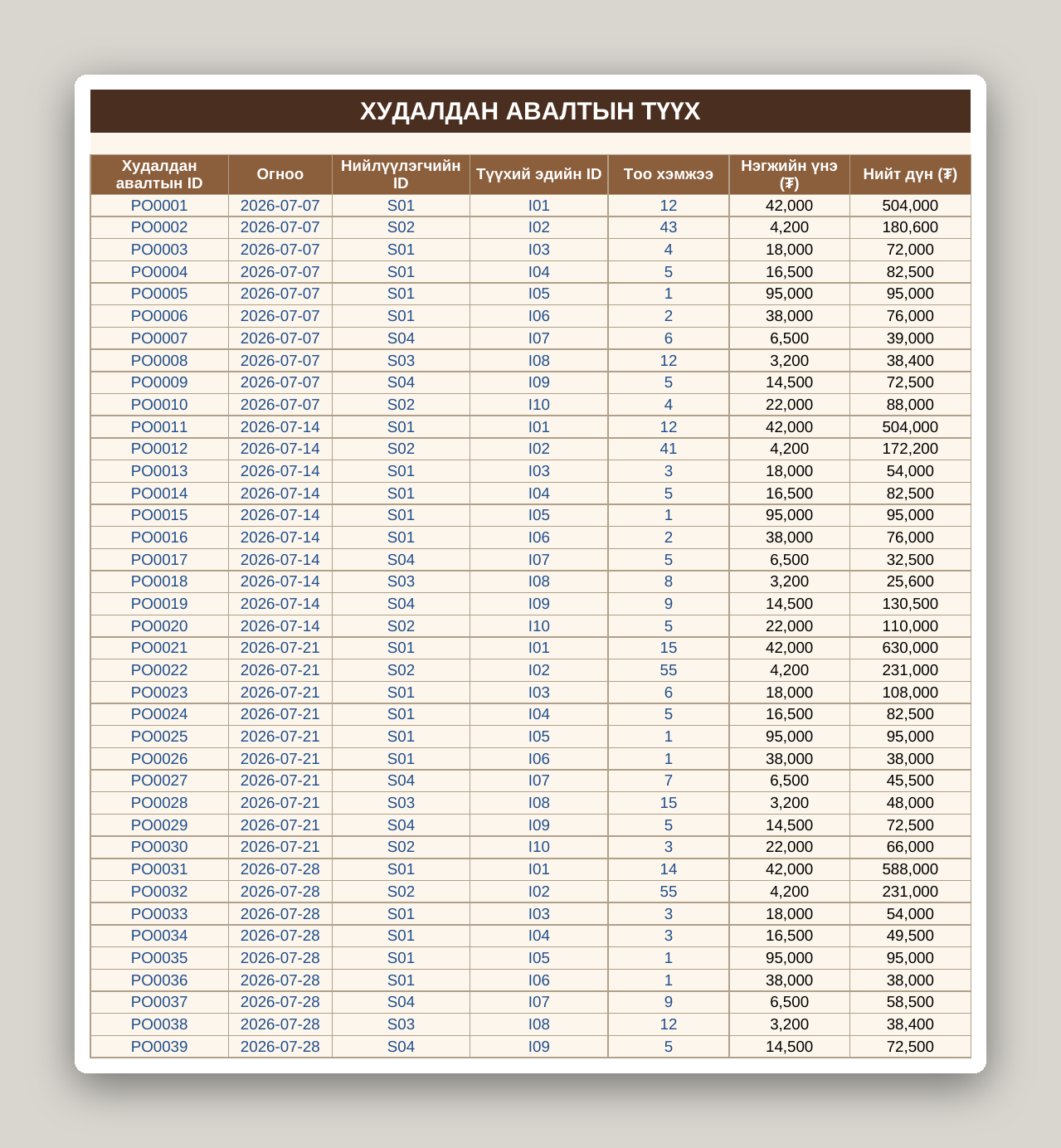 Кофе шопын бизнес систем /Excel/ - Image 23