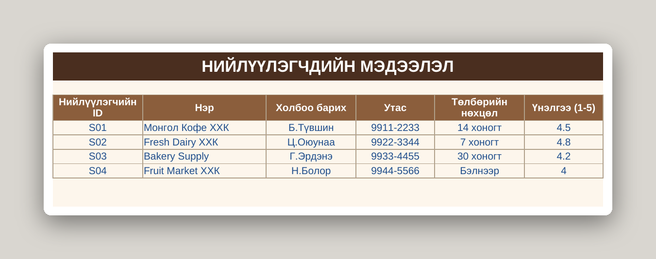 Кофе шопын бизнес систем /Excel/ - Image 22