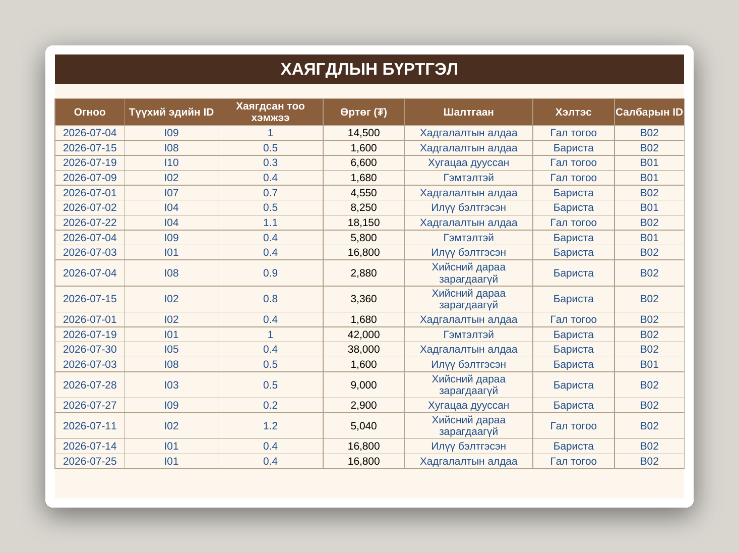 Кофе шопын бизнес систем /Excel/ - Image 21