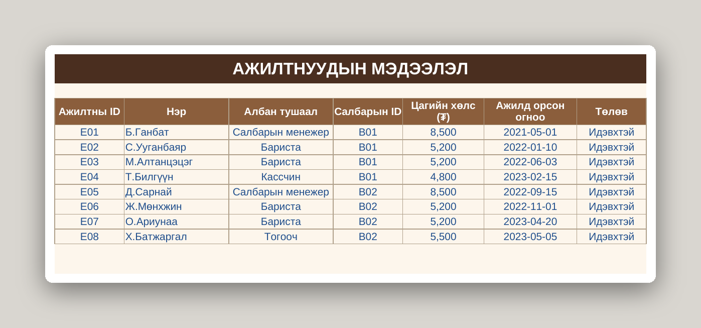Кофе шопын бизнес систем /Excel/ - Image 20