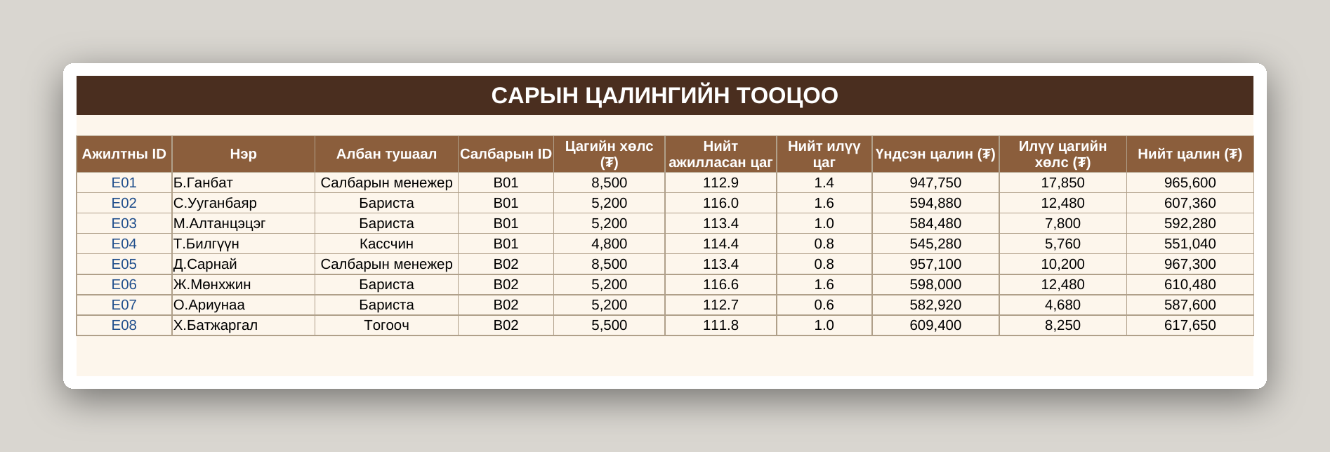 Кофе шопын бизнес систем /Excel/ - Image 18