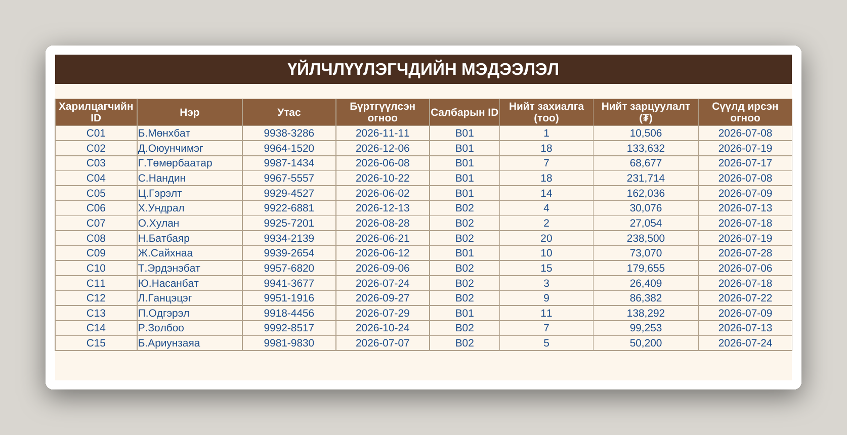 Кофе шопын бизнес систем /Excel/ - Image 16
