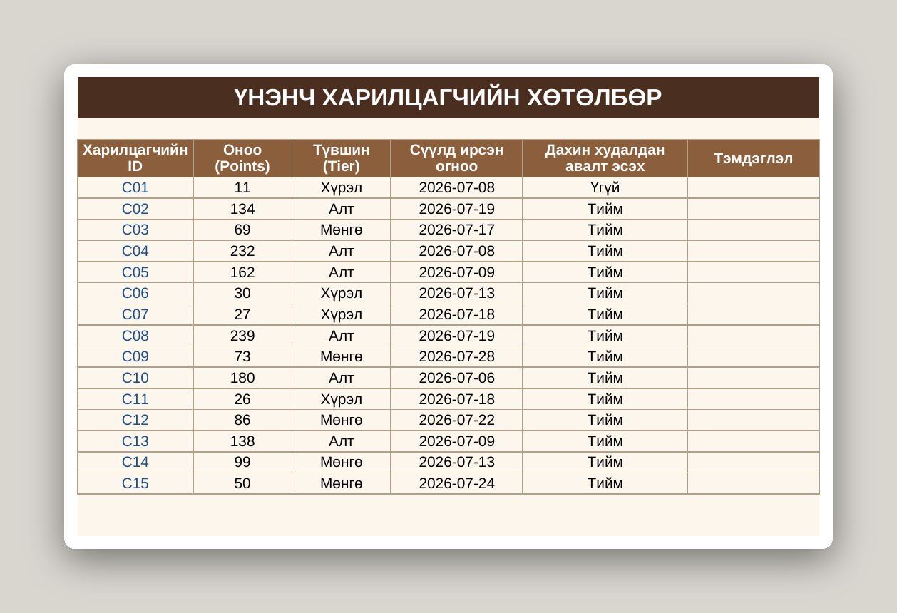 Кофе шопын бизнес систем /Excel/ - Image 15