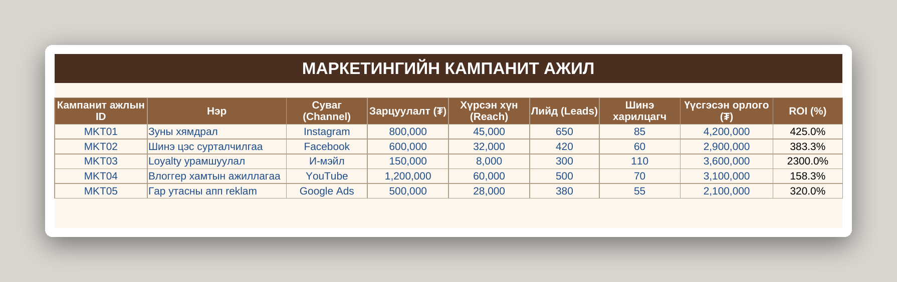 Кофе шопын бизнес систем /Excel/ - Image 14