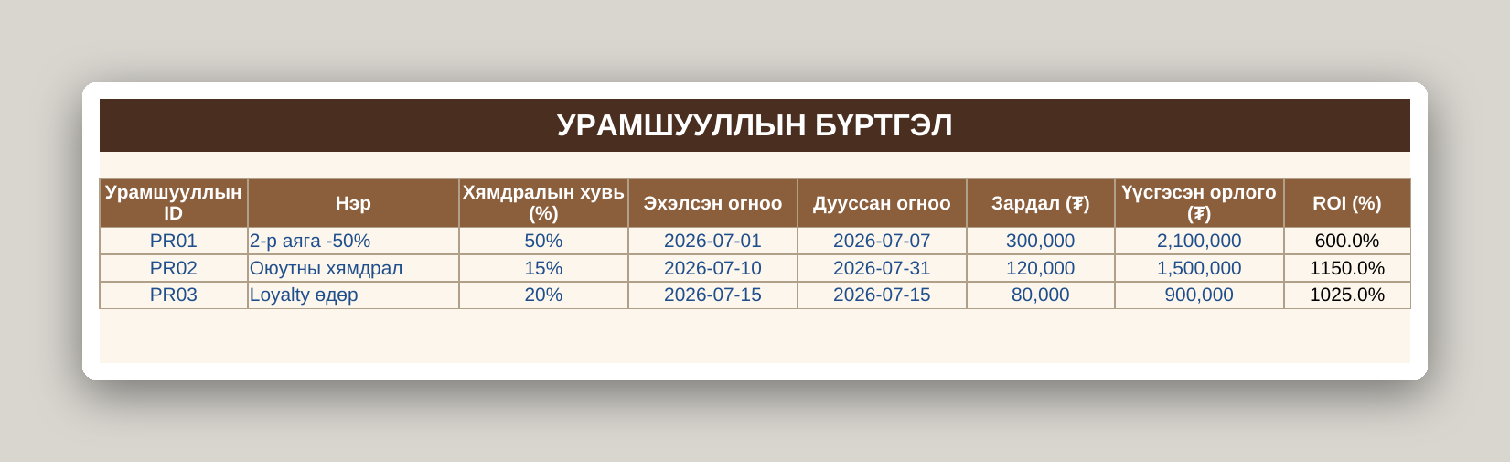 Кофе шопын бизнес систем /Excel/ - Image 12