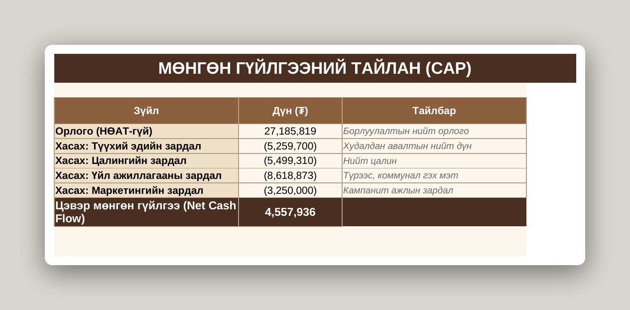 Кофе шопын бизнес систем /Excel/ - Image 7