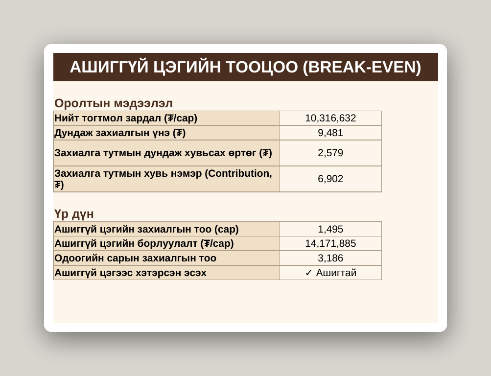 Кофе шопын бизнес систем /Excel/ - Image 6