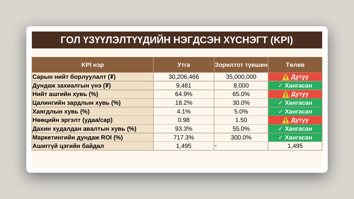 Кофе шопын бизнес систем /Excel/ - Image 4
