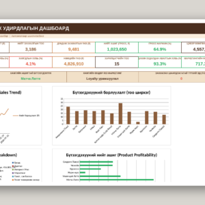 Кофе шопын бизнес систем /Excel/