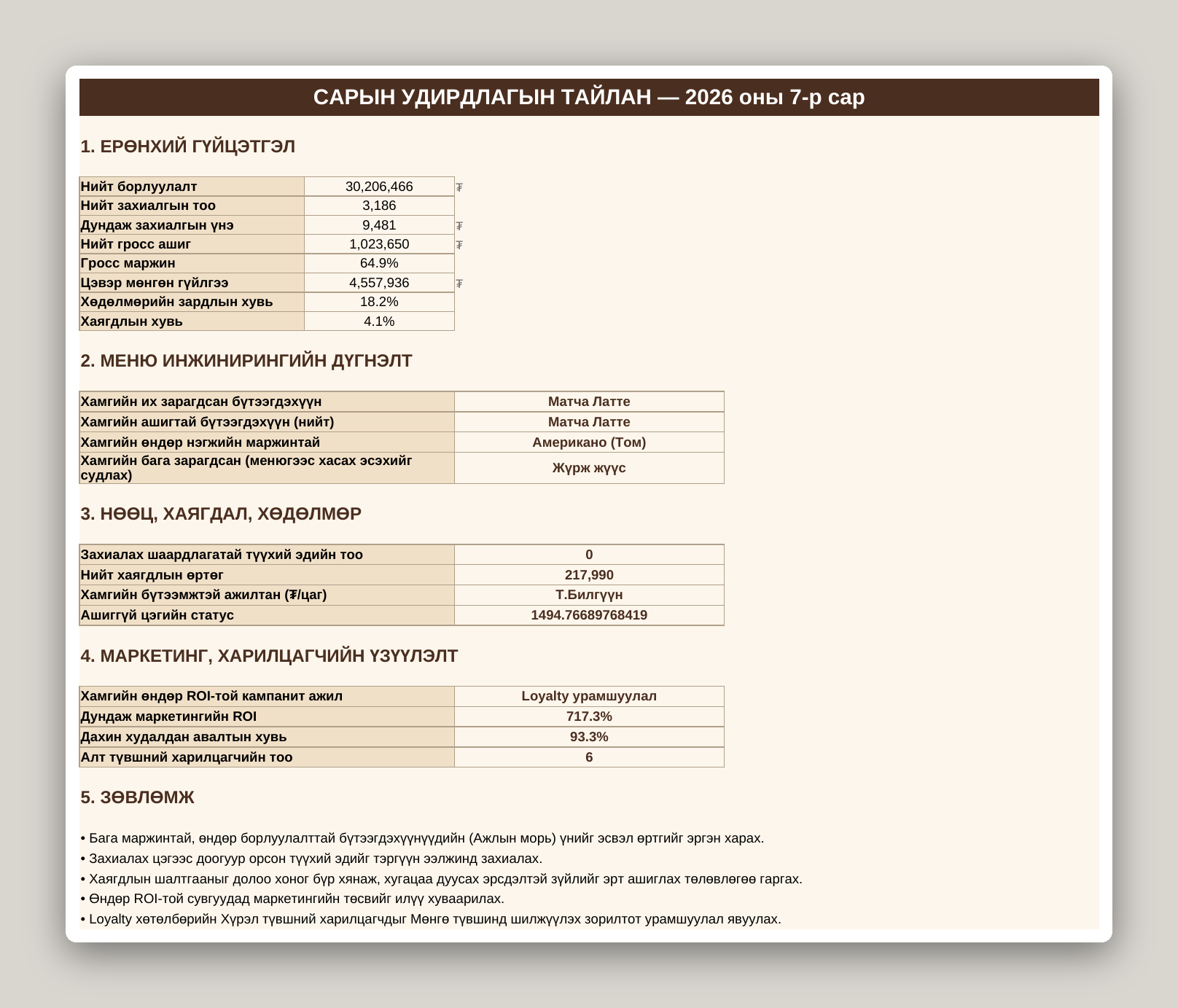 Кофе шопын бизнес систем /Excel/ - Image 2